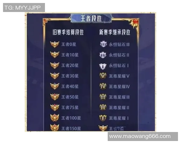 刘静独家分享王者荣耀游戏心得与技巧助你轻松上分的秘诀