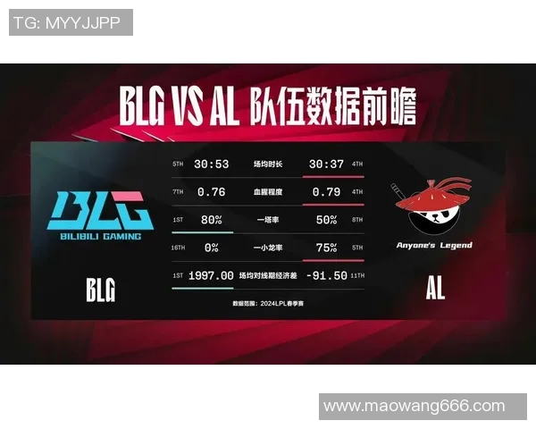 和平精英最新速度排行榜揭晓BLG战队荣获第三名佳绩