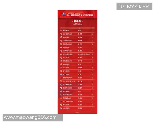重庆极限运动队荣登灵活性排行榜第七名展现出色实力与潜力 重庆极限运动队荣登灵活性排行榜第七名展现出色实力与潜力